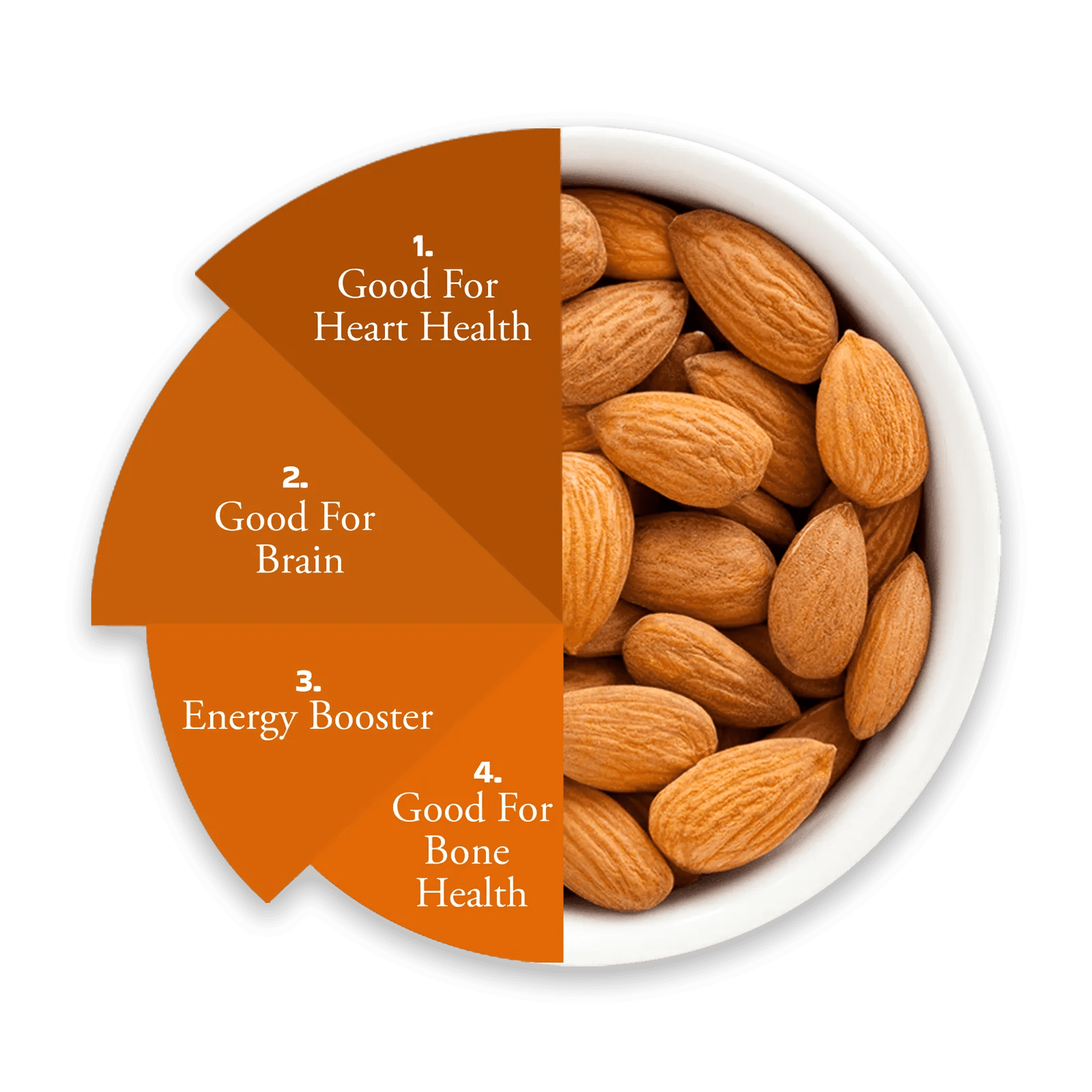 Almonds Gold (Bold Size), Dry-Fruit, Nuts & Seeds, MevaBite