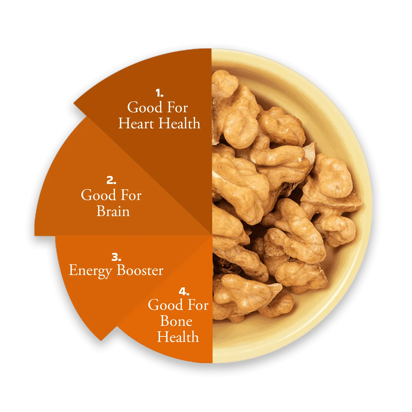 Walnut (Without Shell), Dry-Fruit, Nuts & Seeds, MevaBite