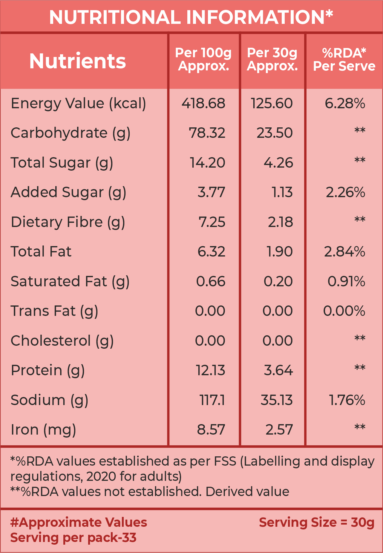 ನ್ಯೂಟ್ರಿ ಟ್ರಯಲ್ ಮಿಕ್ಸ್ 200G